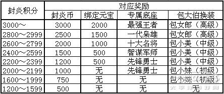 醒目！ 封炎2015新賽季規(guī)則·修訂版