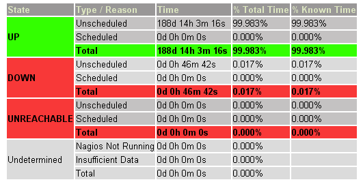 wikimedia_db2.png